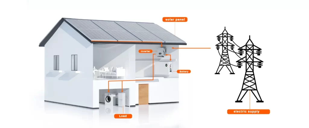 Residential Solar Solutions