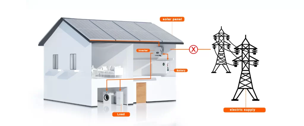 Residential Solar Solutions