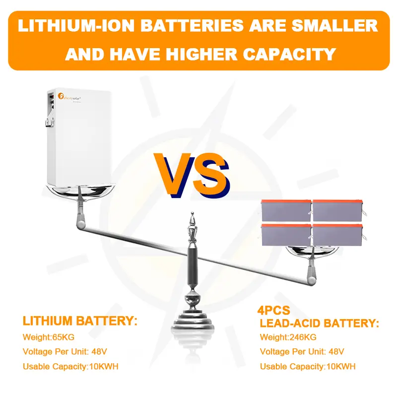 51.2V 5.12kwh LPBA48100-OL LiFePO4 lithium battery 